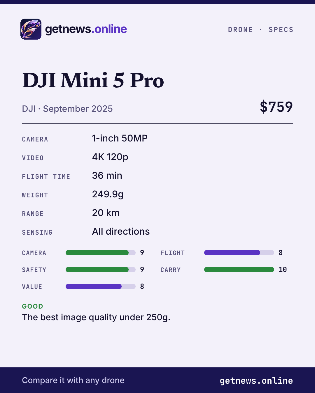 DJI Mini 5 Pro spec card: price, key specs and scores