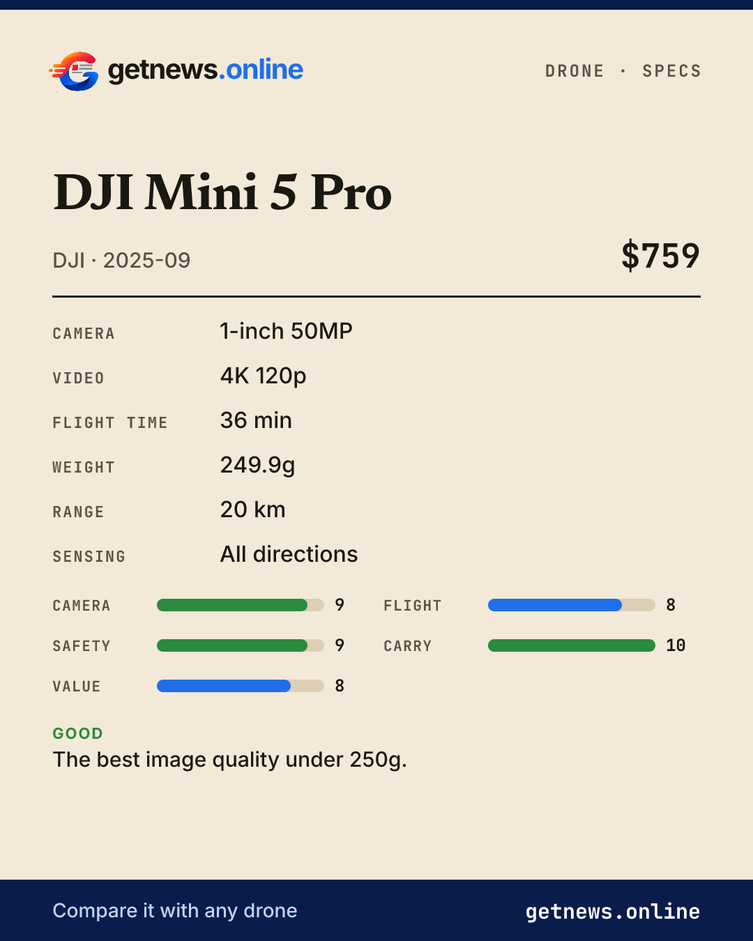 DJI Mini 5 Pro spec card: price, key specs and scores