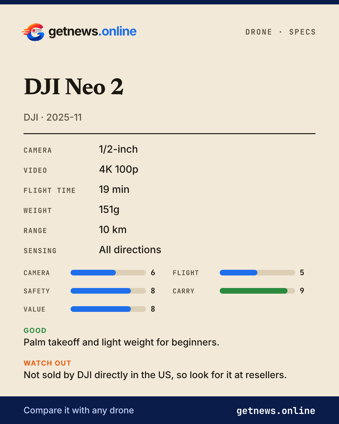 DJI Neo 2 spec card: price, key specs and scores