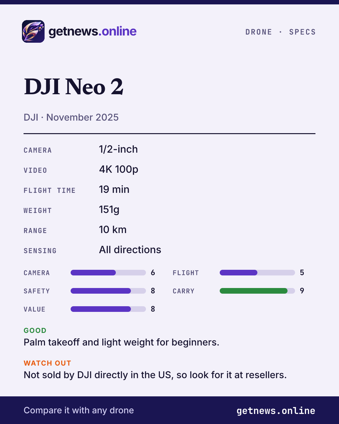 DJI Neo 2 spec card: price, key specs and scores