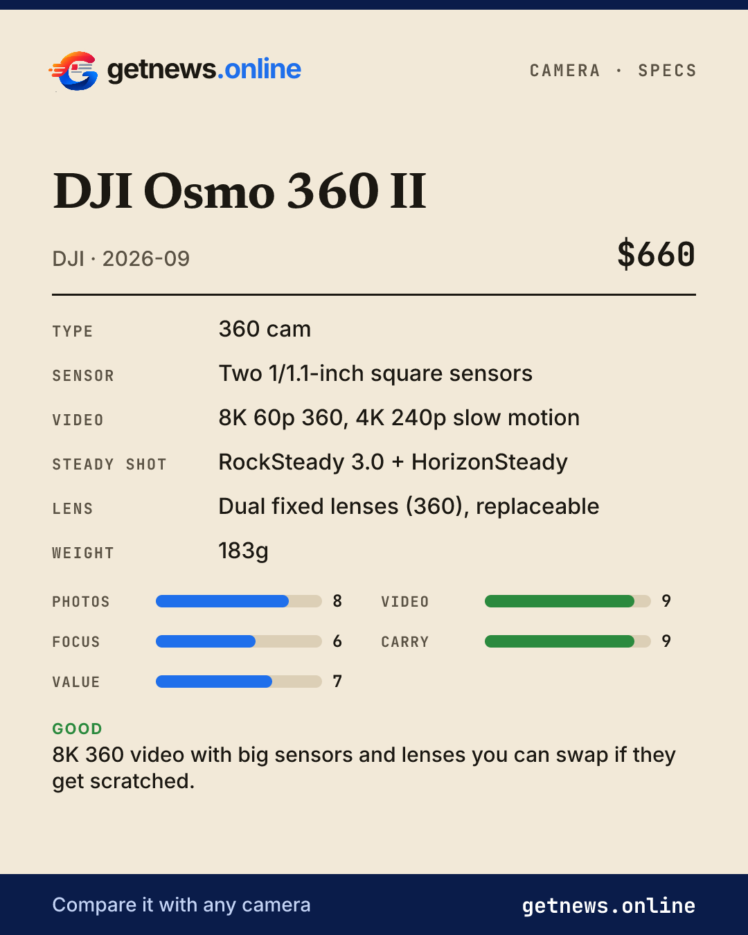 DJI Osmo 360 II spec card: price, key specs and scores