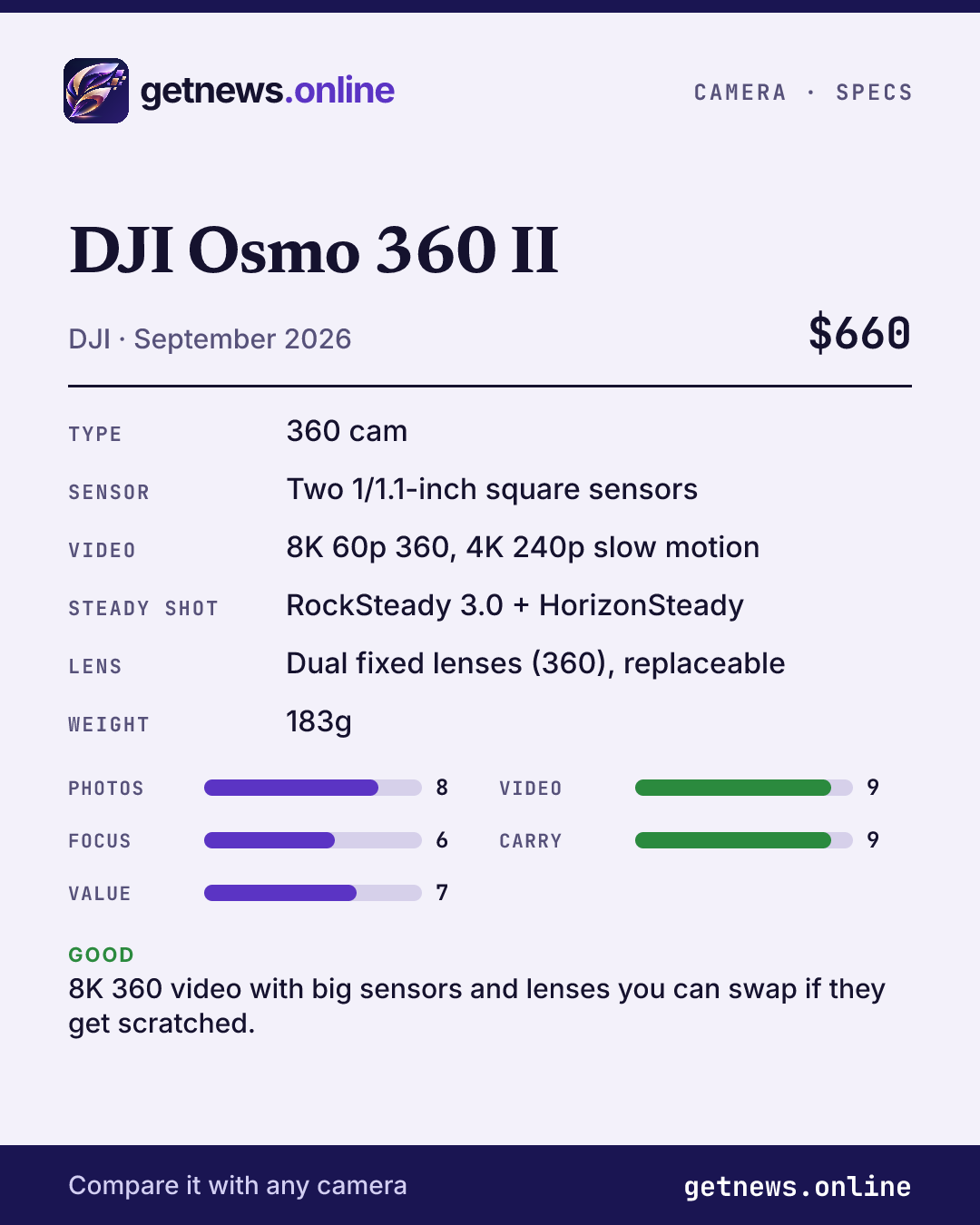 DJI Osmo 360 II spec card: price, key specs and scores