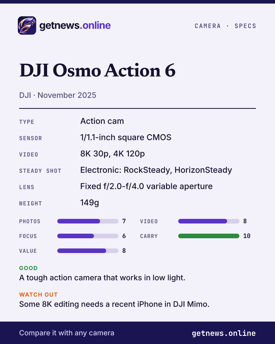 DJI Osmo Action 6 spec card: price, key specs and scores