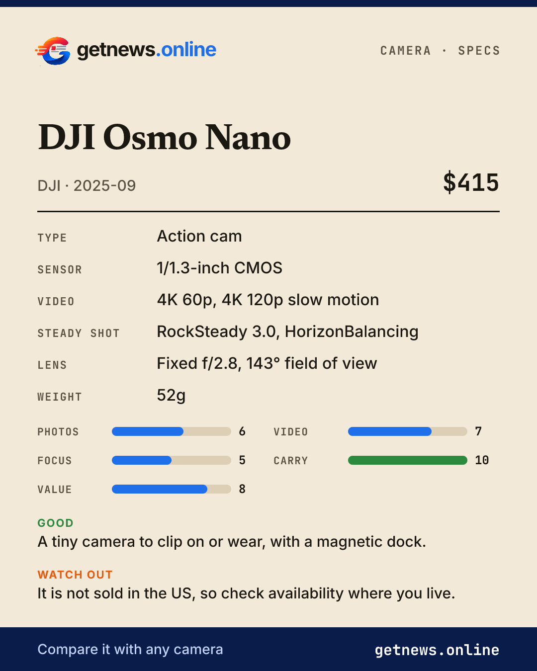 DJI Osmo Nano spec card: price, key specs and scores