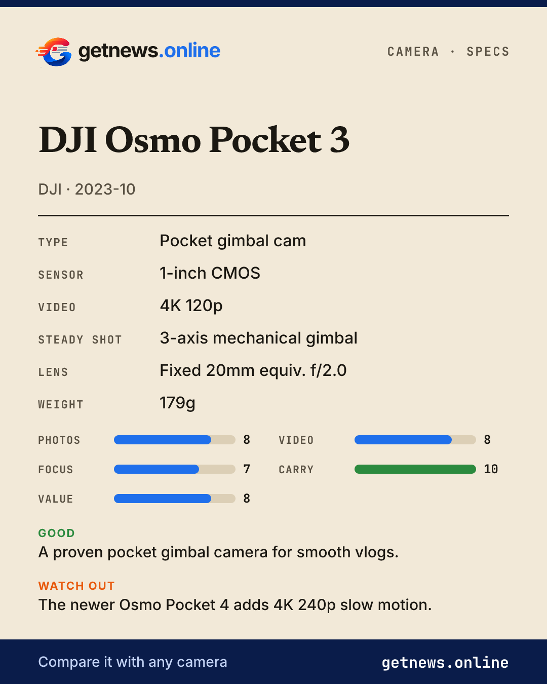 DJI Osmo Pocket 3 spec card: price, key specs and scores