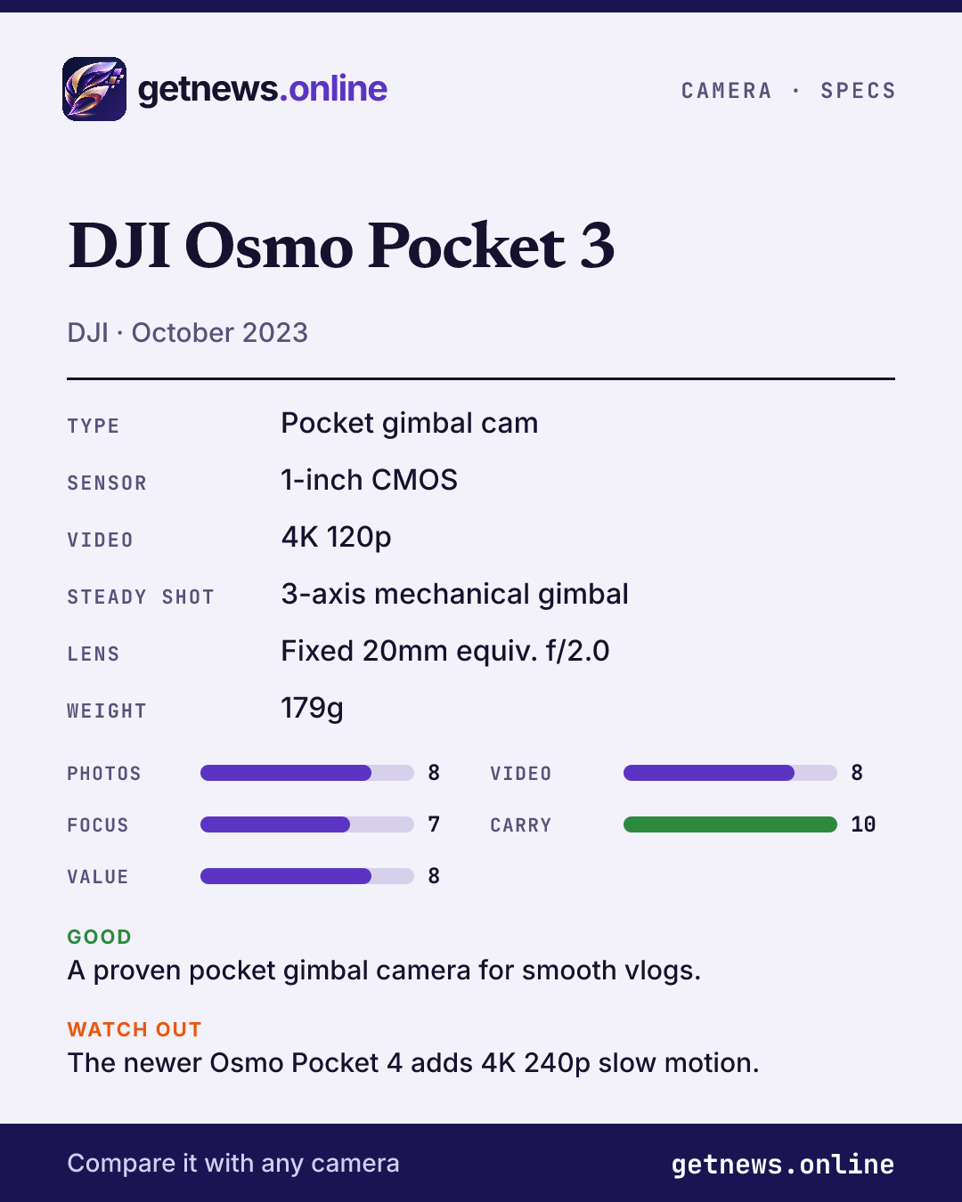 DJI Osmo Pocket 3 spec card: price, key specs and scores