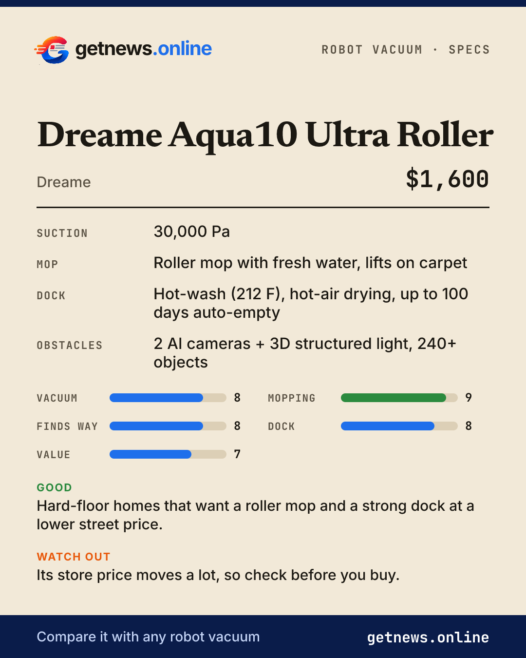 Dreame Aqua10 Ultra Roller spec card: price, key specs and scores
