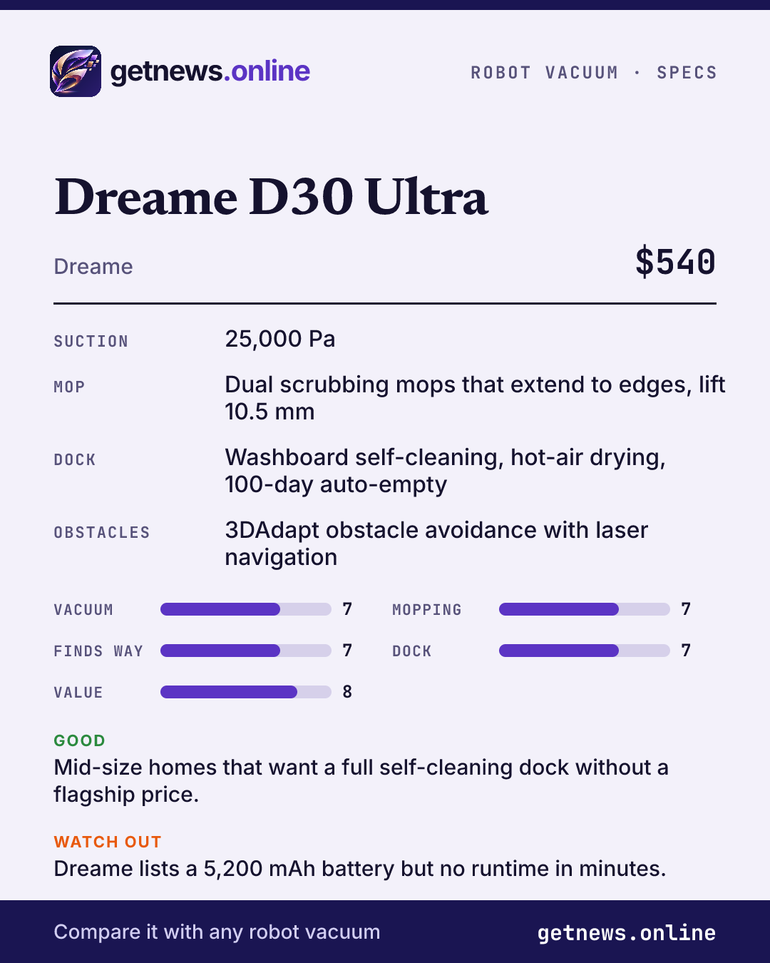 Dreame D30 Ultra spec card: price, key specs and scores
