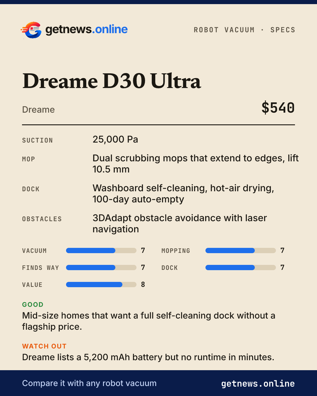 Dreame D30 Ultra spec card: price, key specs and scores