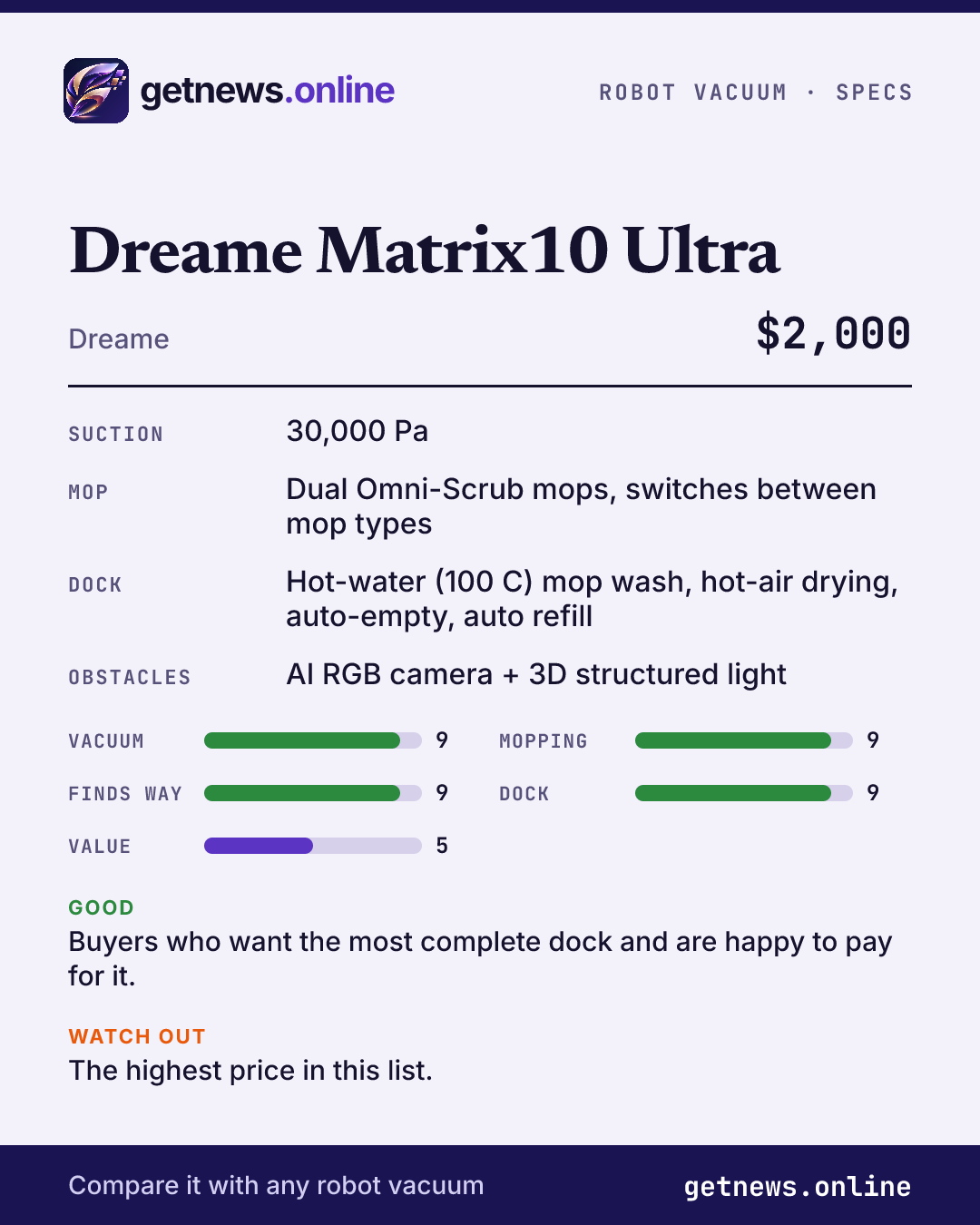 Dreame Matrix10 Ultra spec card: price, key specs and scores