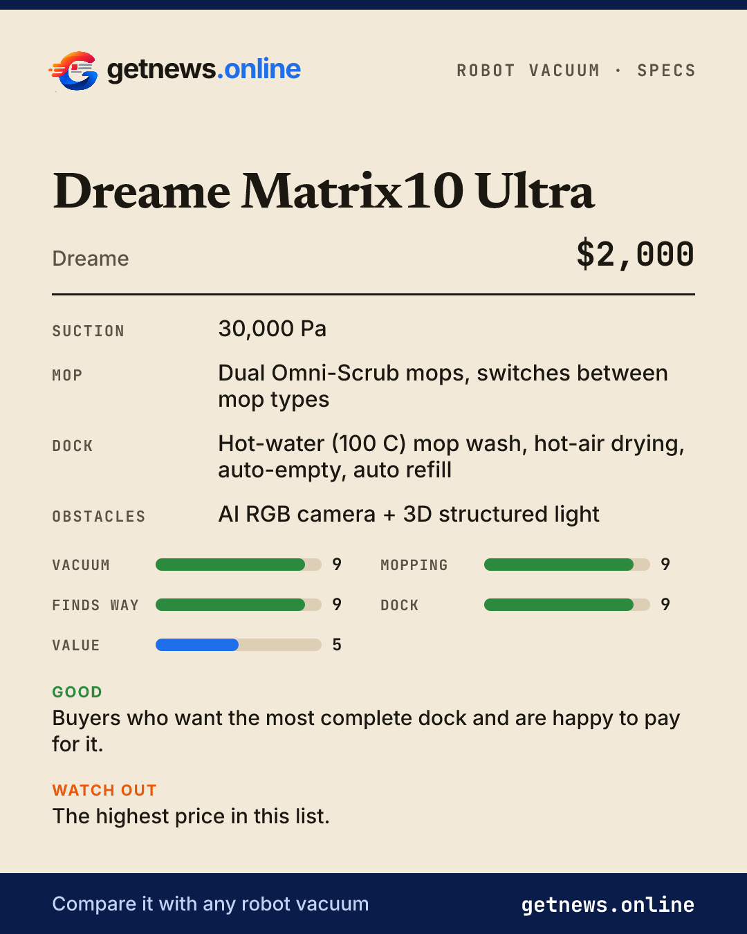 Dreame Matrix10 Ultra spec card: price, key specs and scores