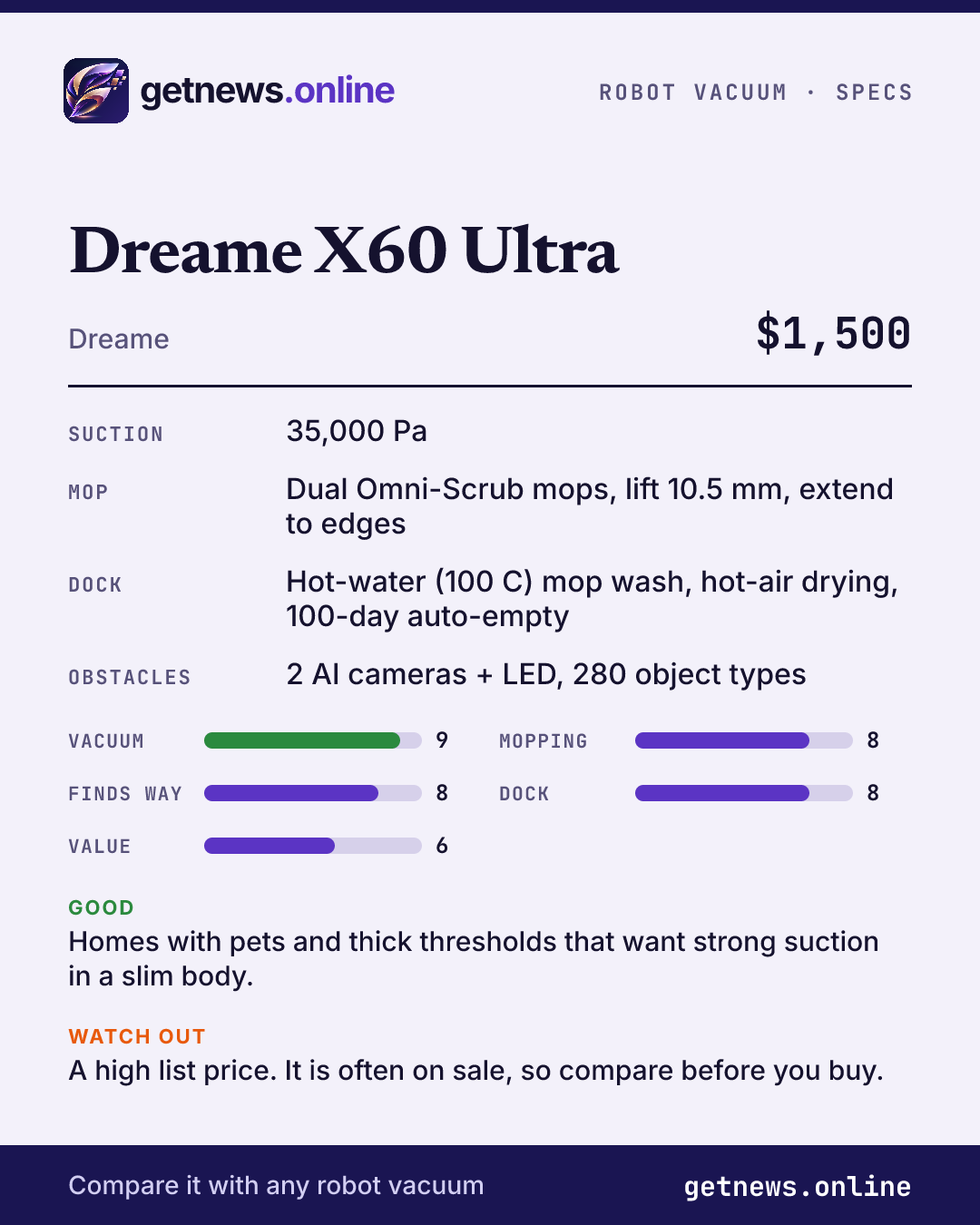 Dreame X60 Ultra spec card: price, key specs and scores