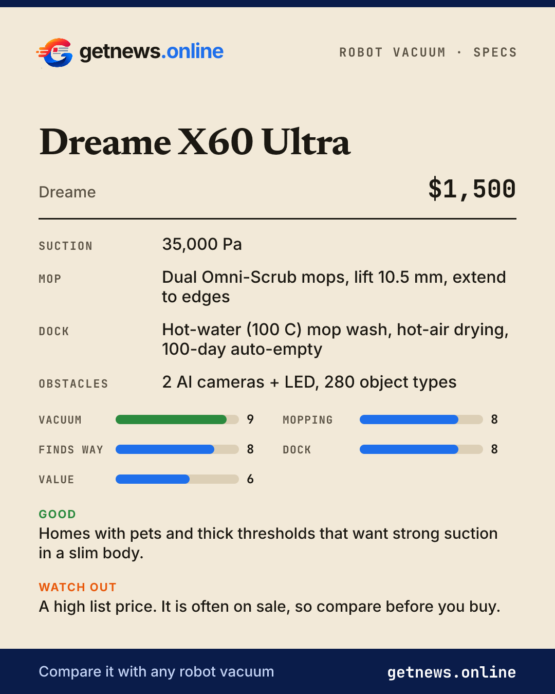 Dreame X60 Ultra spec card: price, key specs and scores