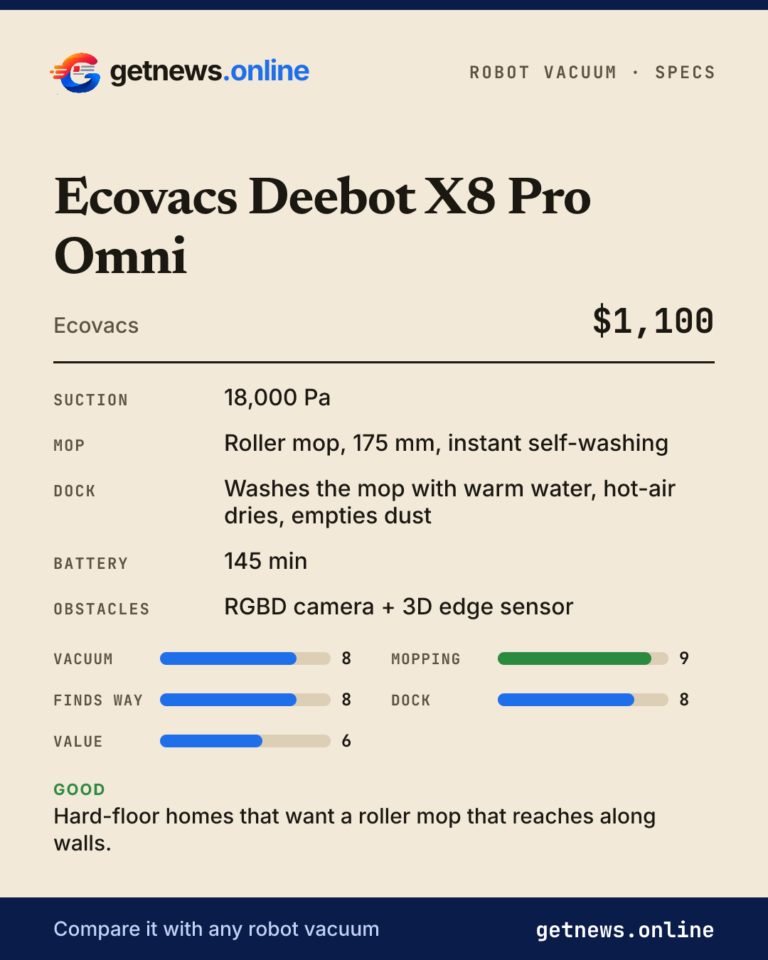 Ecovacs Deebot X8 Pro Omni spec card: price, key specs and scores