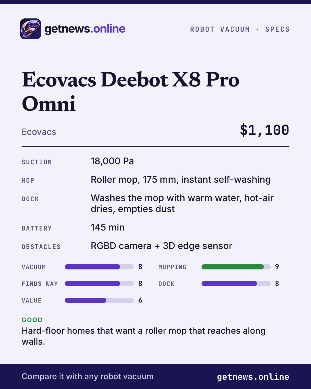 Ecovacs Deebot X8 Pro Omni spec card: price, key specs and scores
