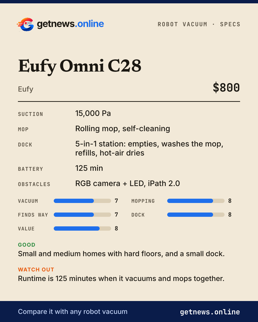 Eufy Omni C28 spec card: price, key specs and scores