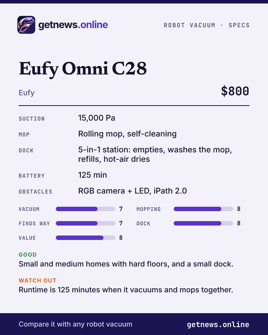 Eufy Omni C28 spec card: price, key specs and scores