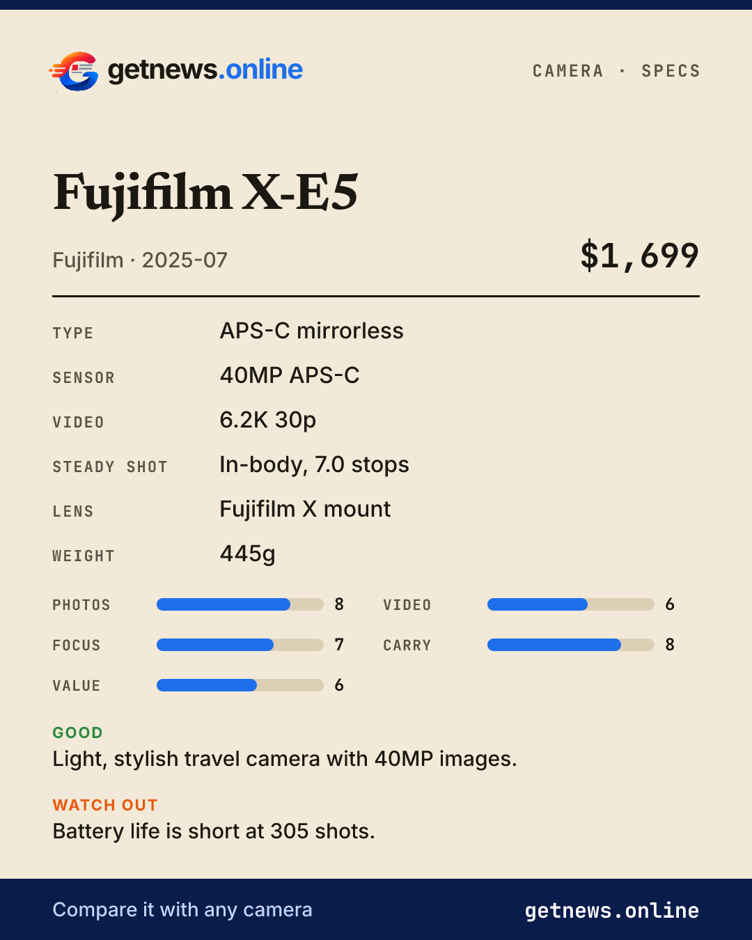 Fujifilm X-E5 spec card: price, key specs and scores