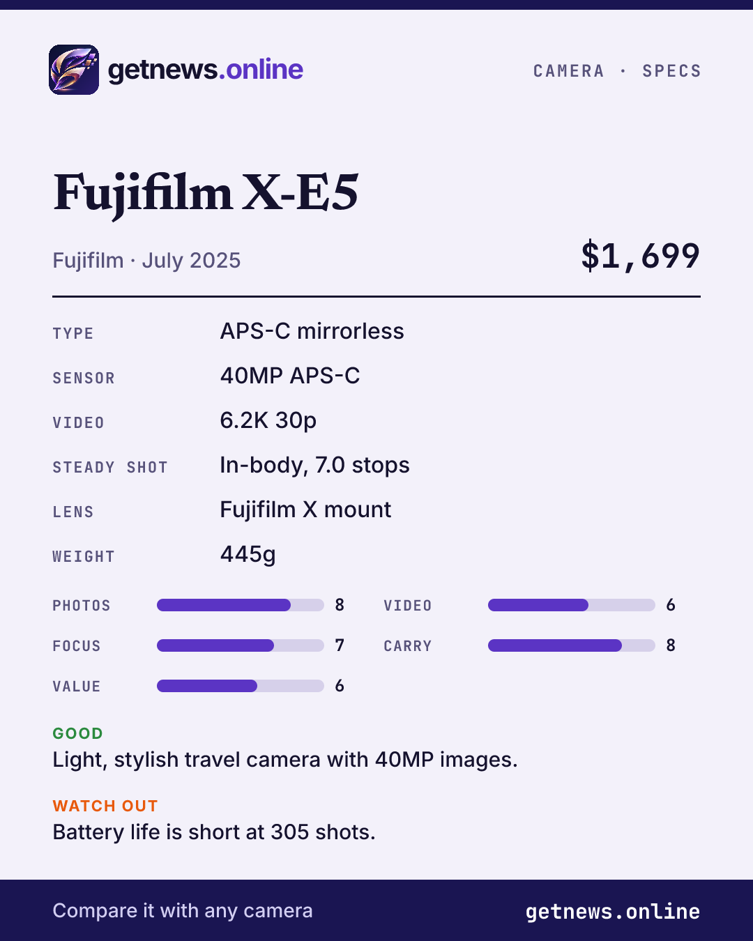 Fujifilm X-E5 spec card: price, key specs and scores