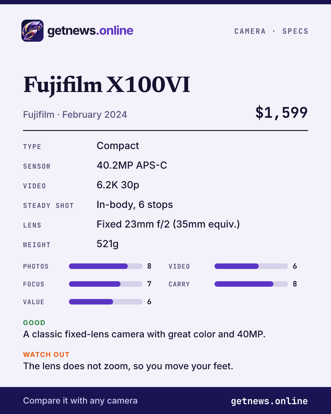 Fujifilm X100VI spec card: price, key specs and scores
