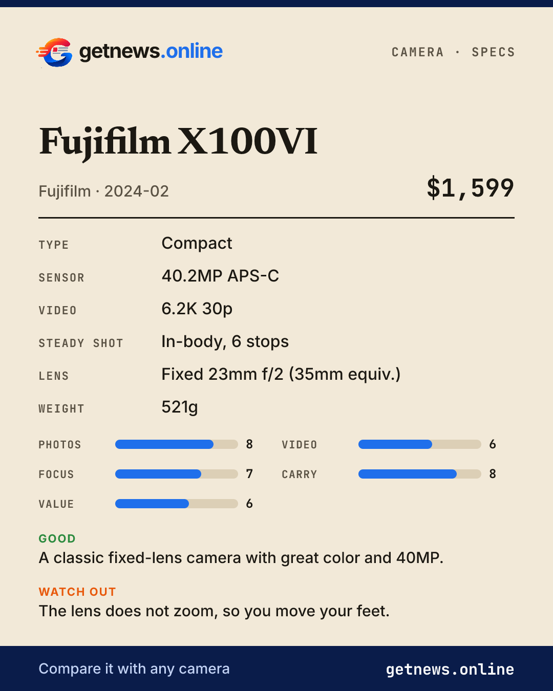 Fujifilm X100VI spec card: price, key specs and scores