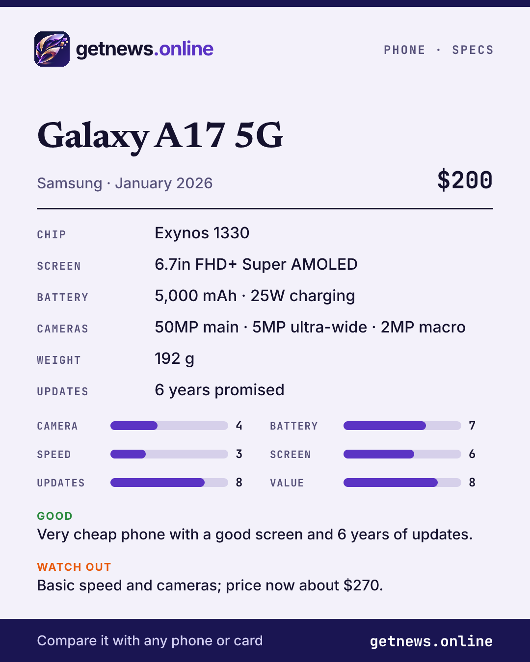 Galaxy A17 5G spec card: price, key specs and scores