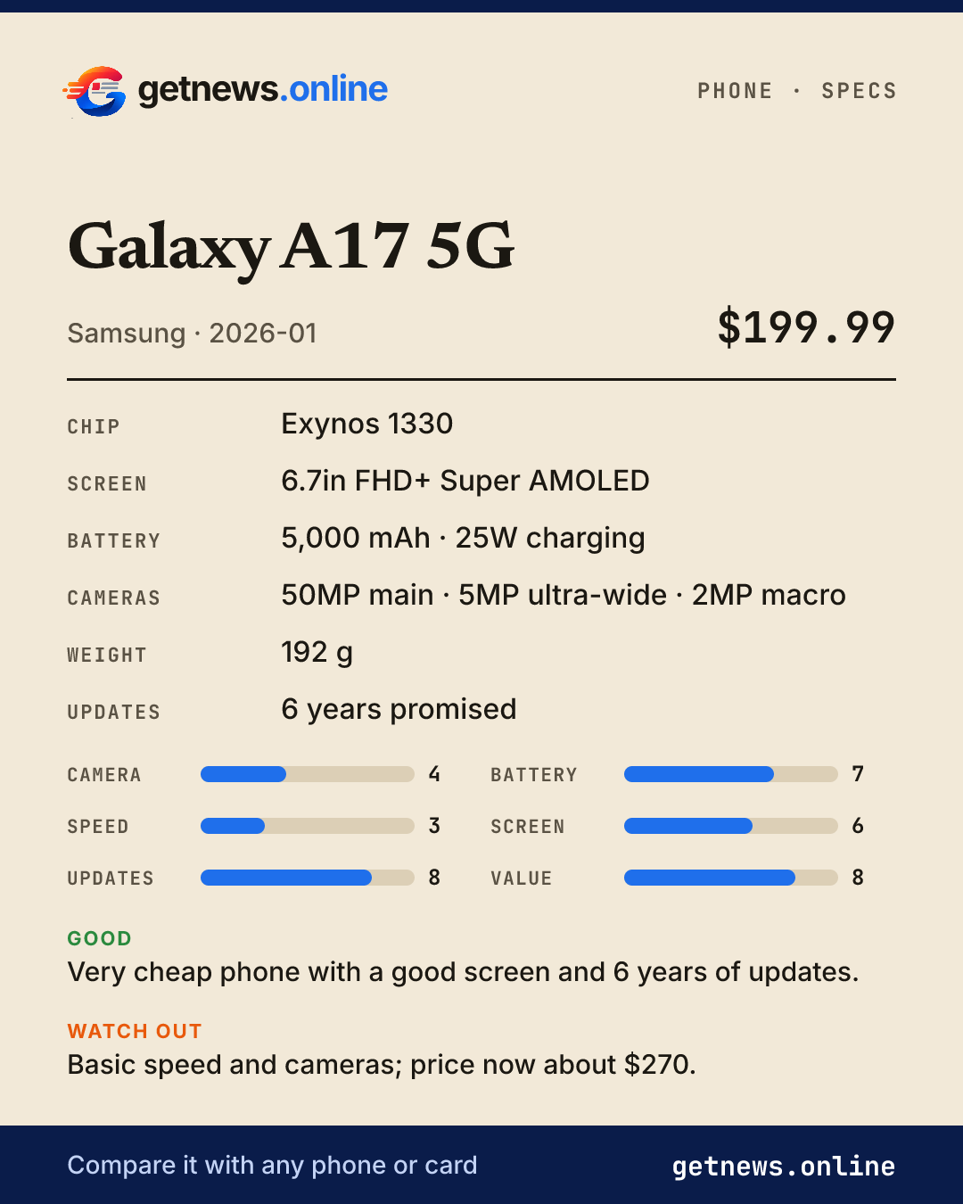 Galaxy A17 5G spec card: price, key specs and scores
