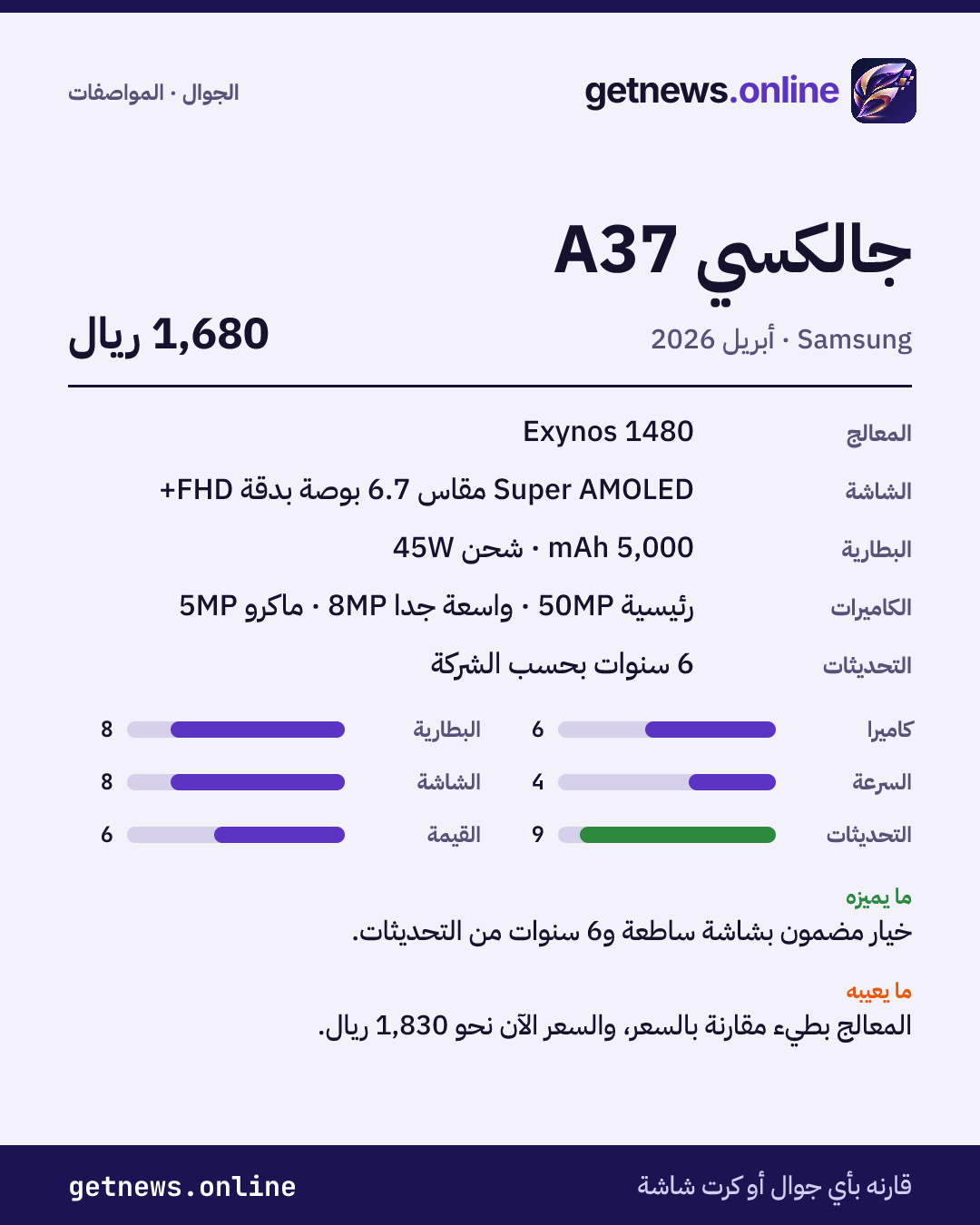 بطاقة مواصفات جالكسي A37: السعر وأبرز المواصفات والدرجات
