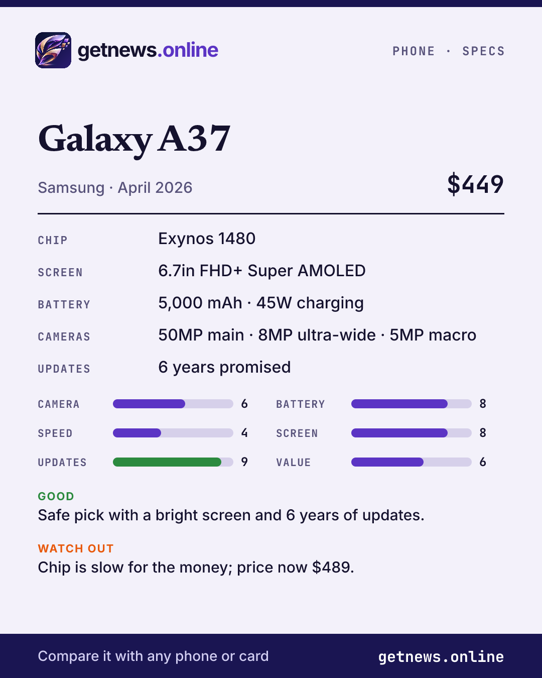 Galaxy A37 spec card: price, key specs and scores