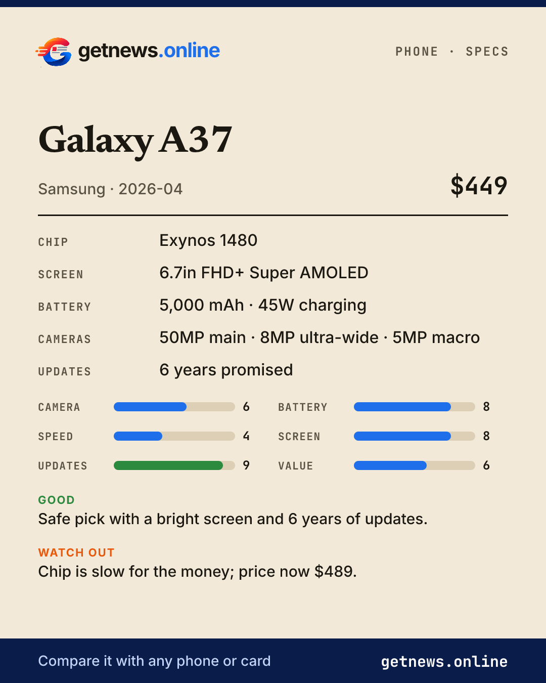Galaxy A37 spec card: price, key specs and scores