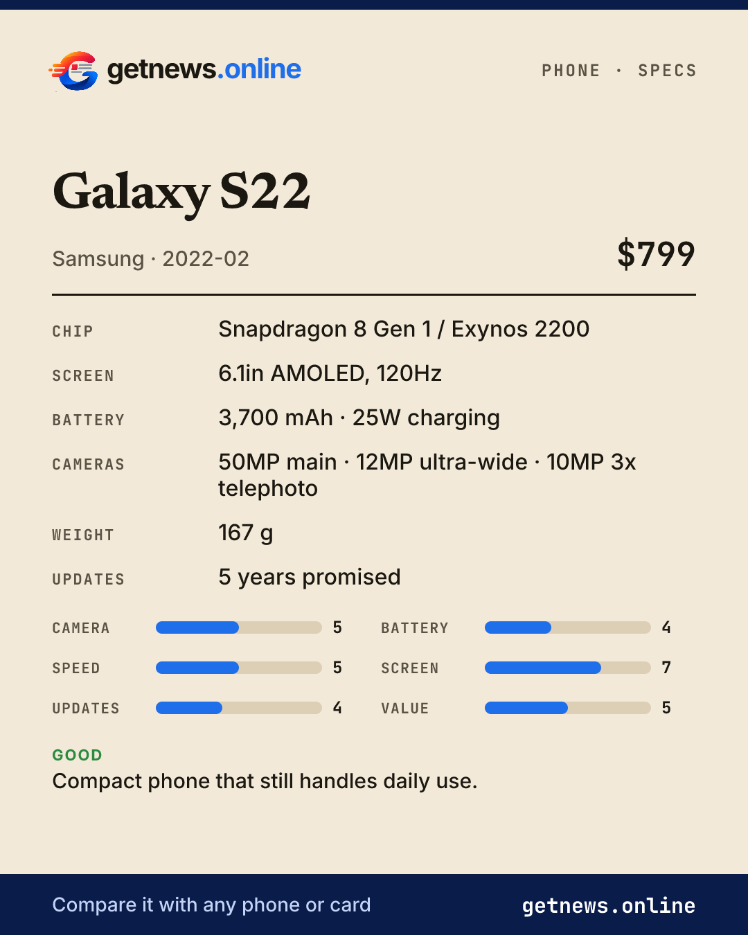 Galaxy S22 spec card: price, key specs and scores