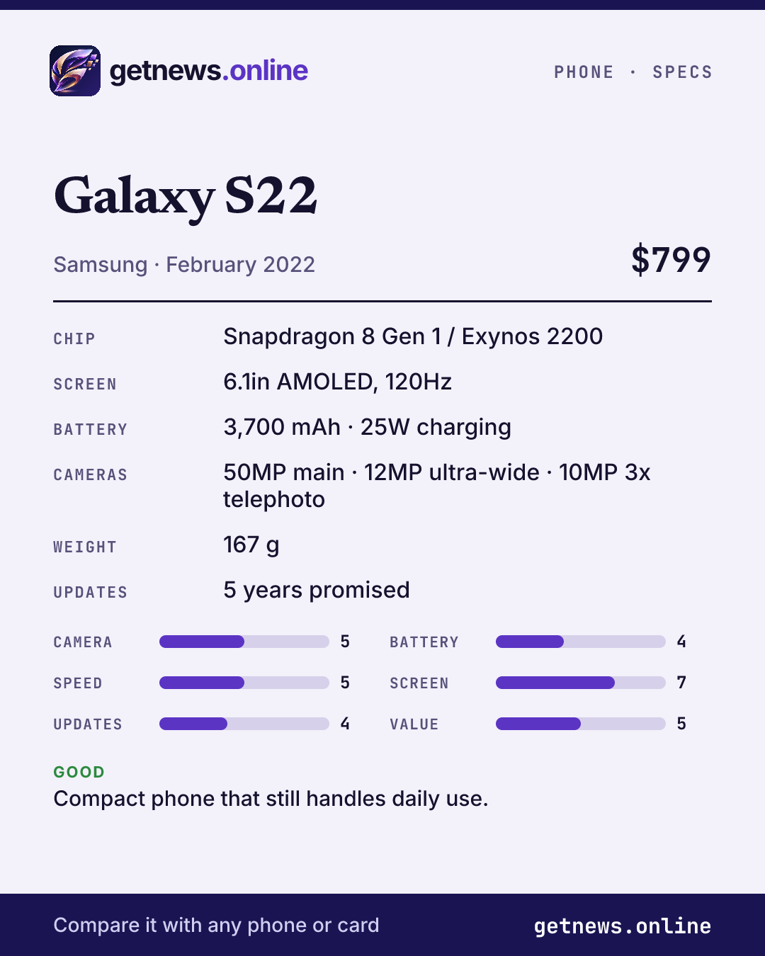 Galaxy S22 spec card: price, key specs and scores