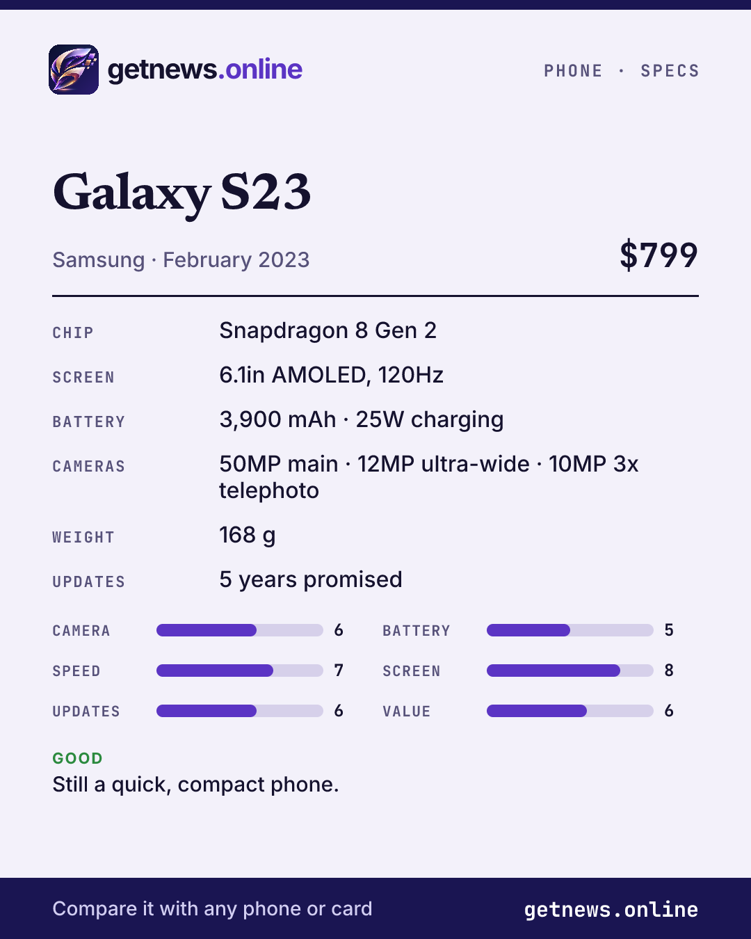 Galaxy S23 spec card: price, key specs and scores