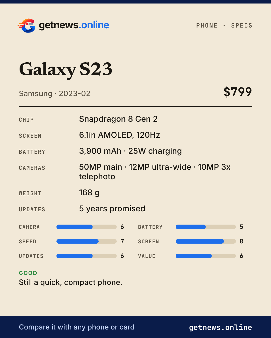 Galaxy S23 spec card: price, key specs and scores