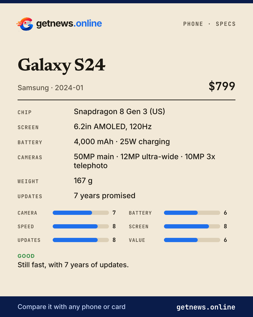 Galaxy S24 spec card: price, key specs and scores