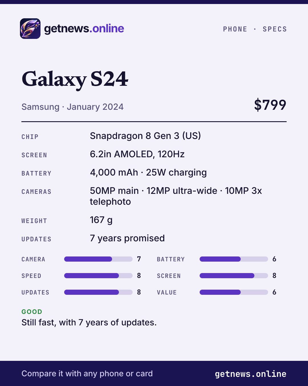 Galaxy S24 spec card: price, key specs and scores