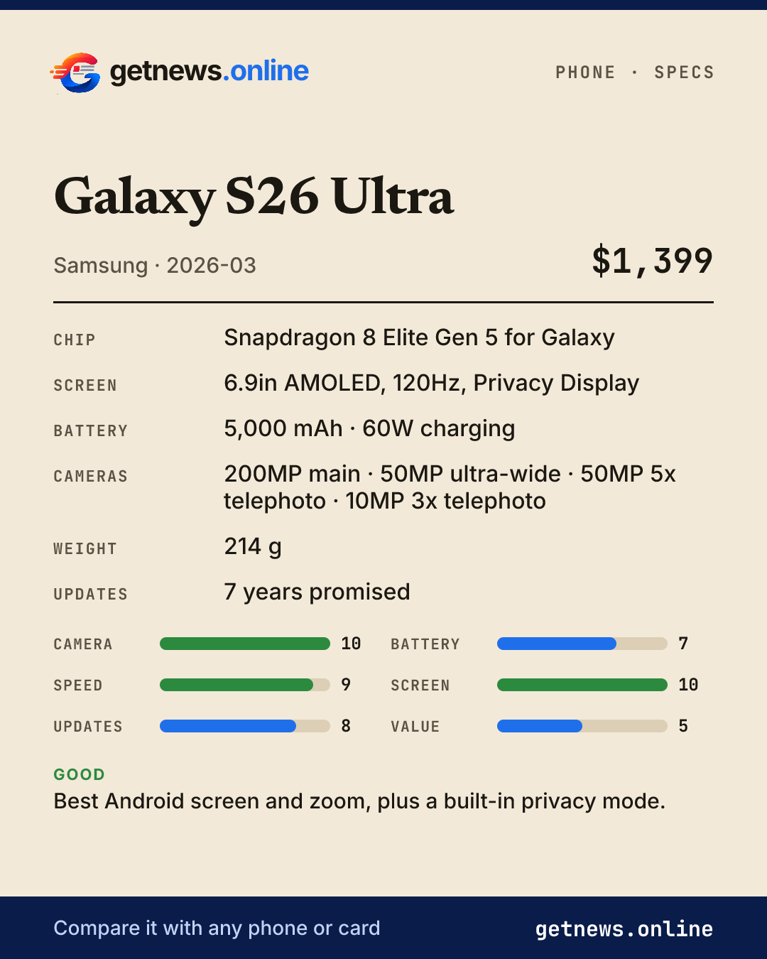 Galaxy S26 Ultra spec card: price, key specs and scores