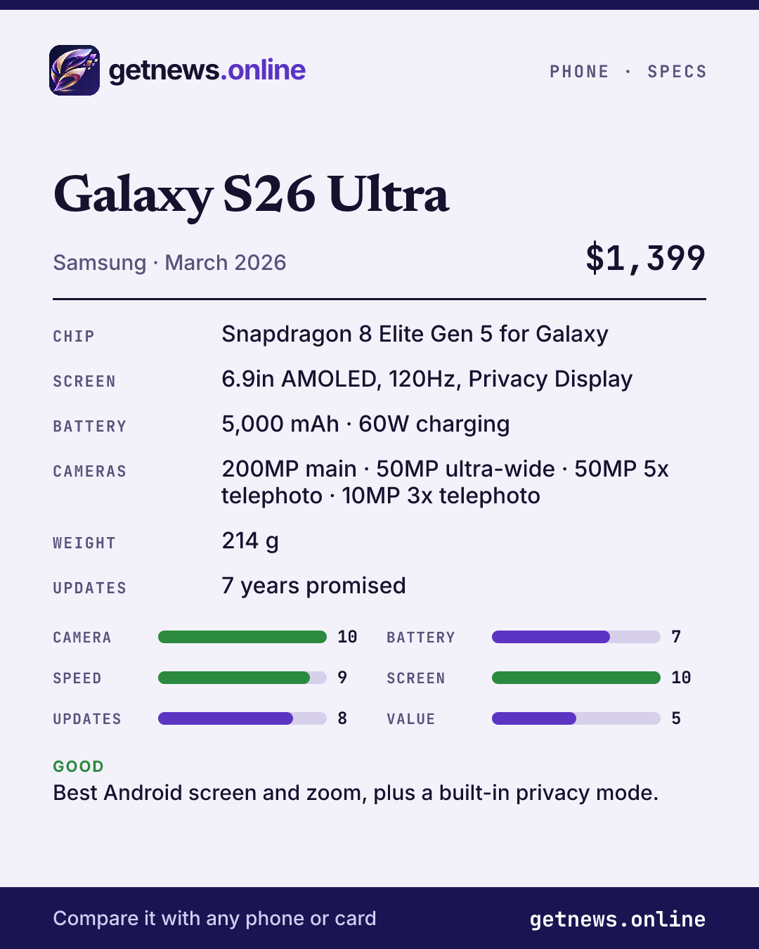 Galaxy S26 Ultra spec card: price, key specs and scores