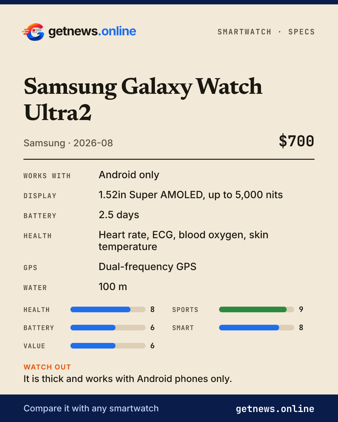 Samsung Galaxy Watch Ultra2 spec card: price, key specs and scores