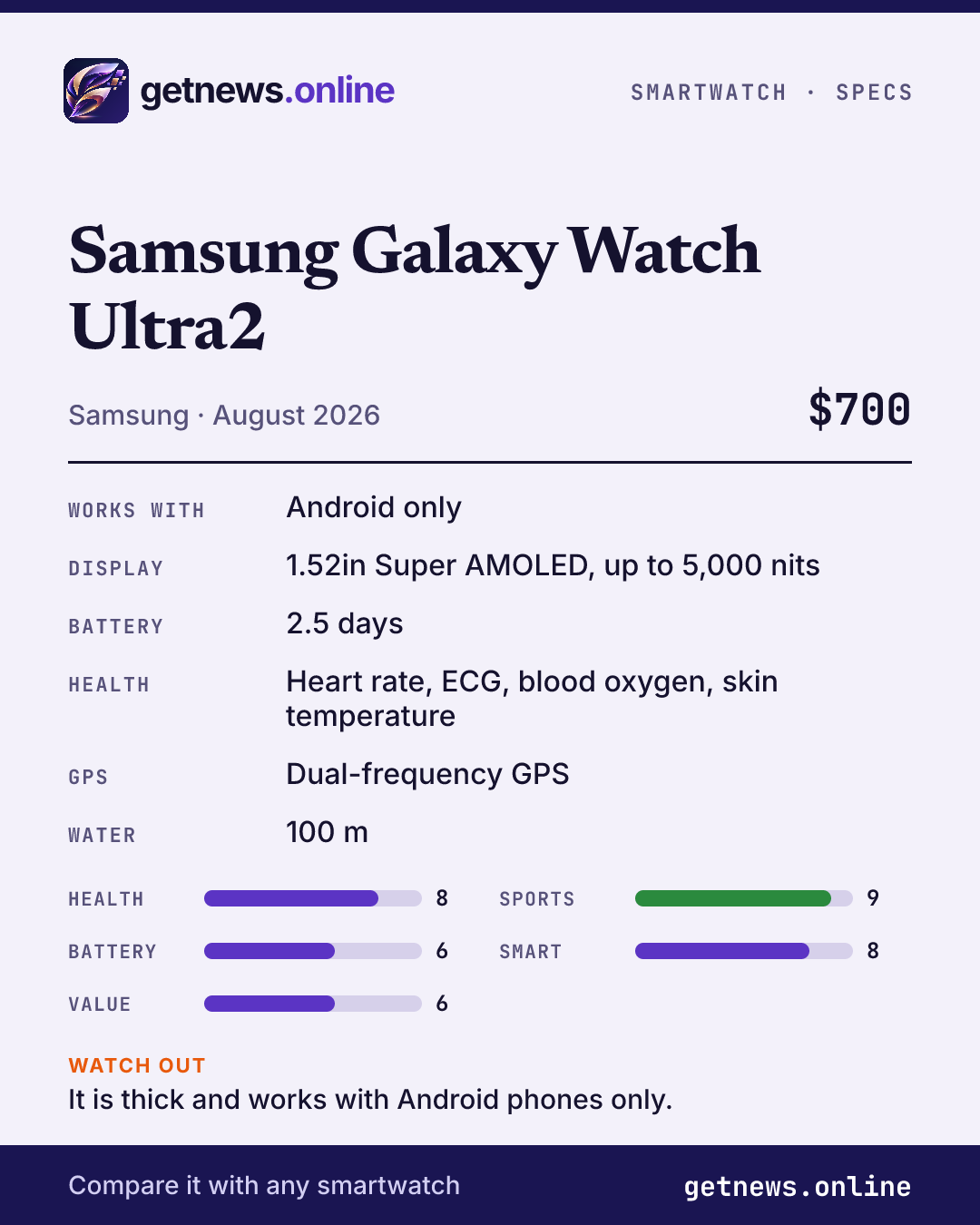 Samsung Galaxy Watch Ultra2 spec card: price, key specs and scores