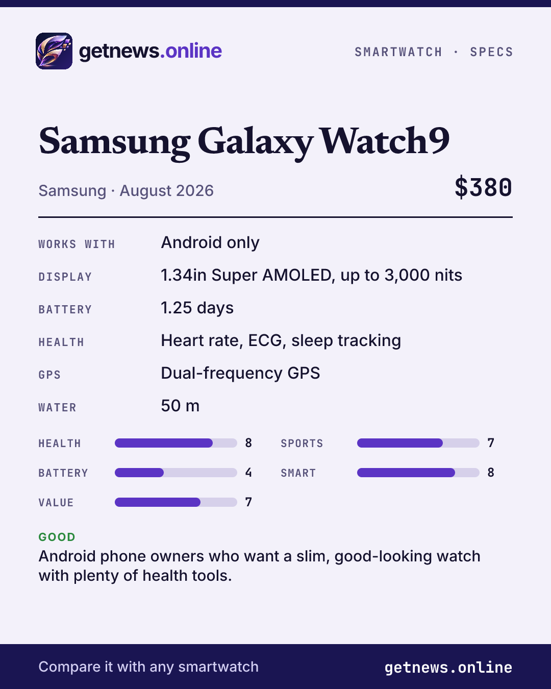 Samsung Galaxy Watch9 spec card: price, key specs and scores