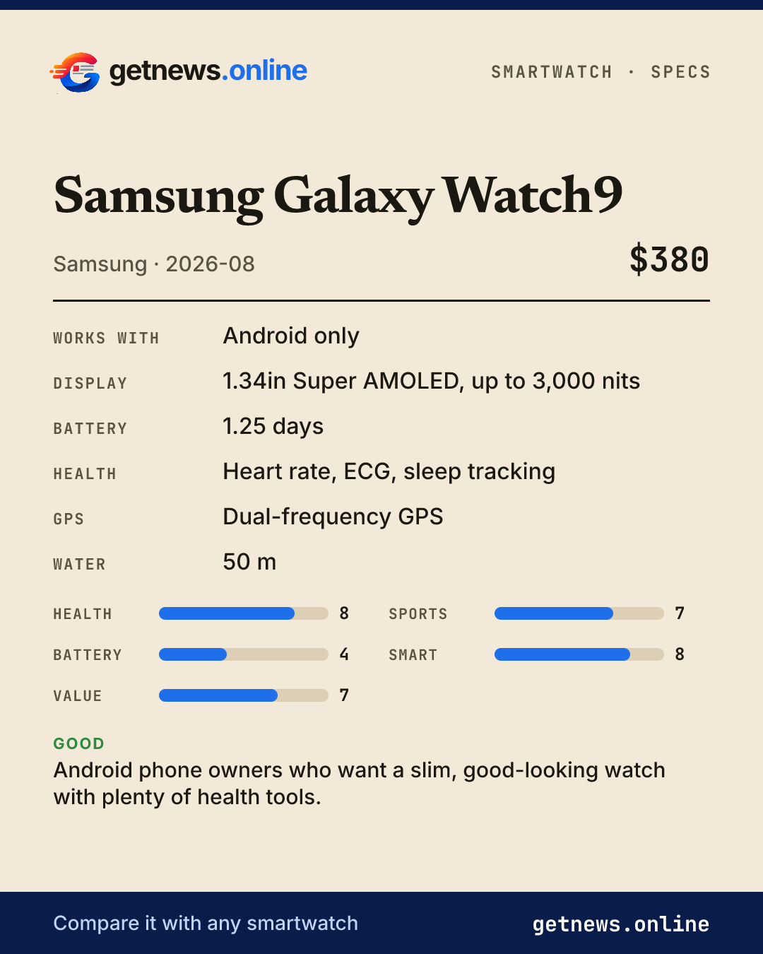 Samsung Galaxy Watch9 spec card: price, key specs and scores