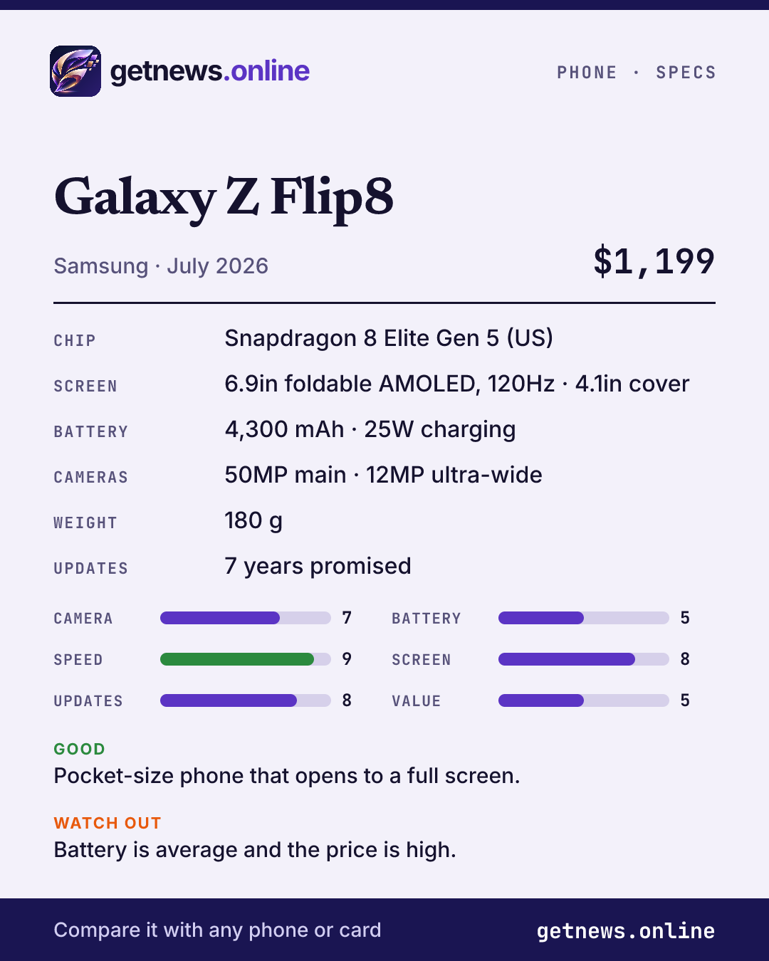 Galaxy Z Flip8 spec card: price, key specs and scores
