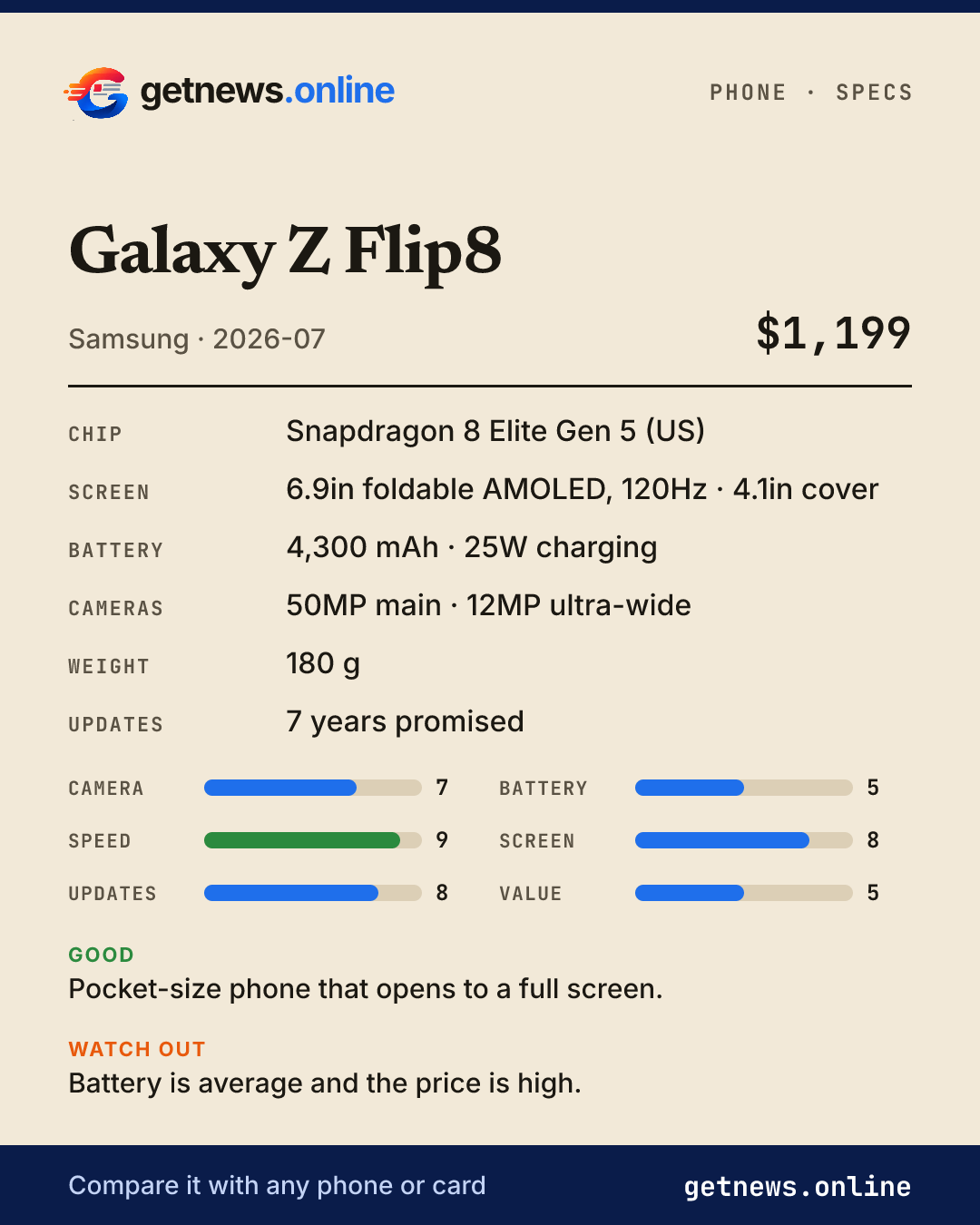 Galaxy Z Flip8 spec card: price, key specs and scores