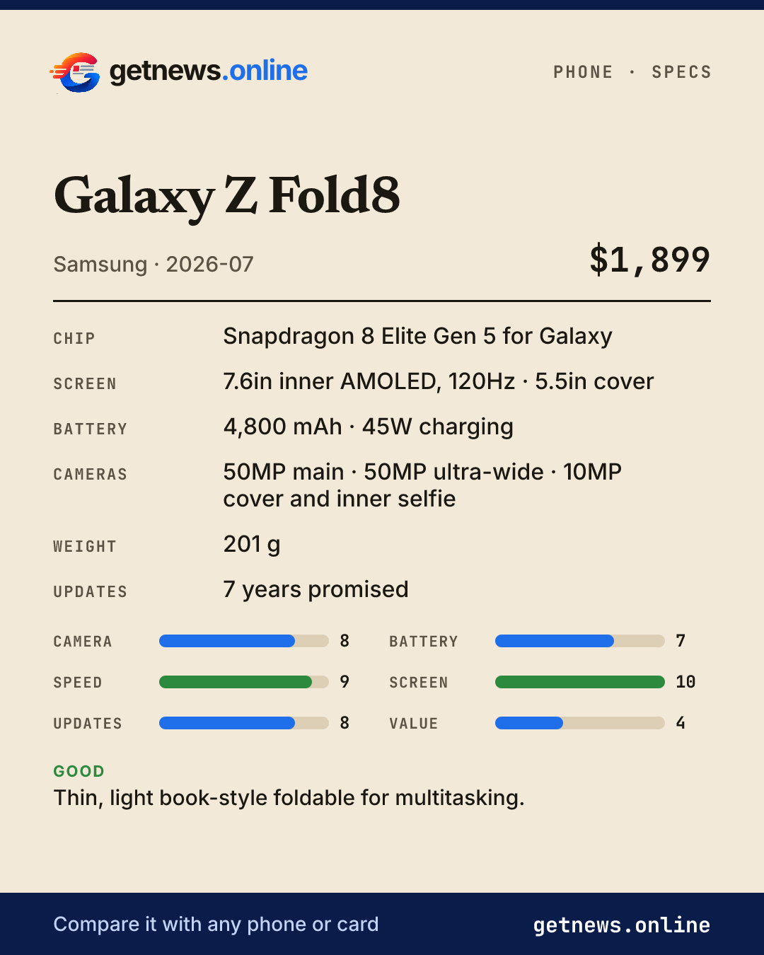 Galaxy Z Fold8 spec card: price, key specs and scores