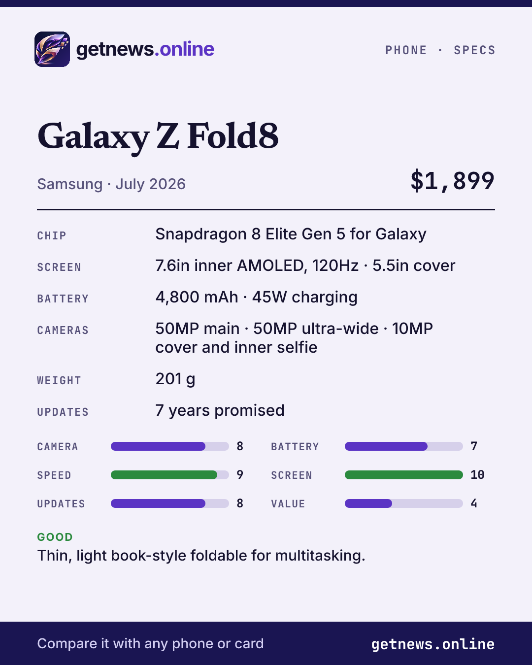Galaxy Z Fold8 spec card: price, key specs and scores