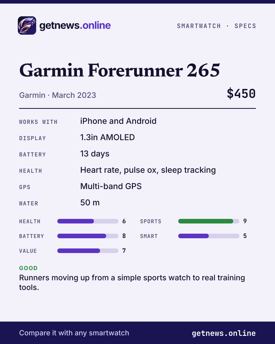 Garmin Forerunner 265 spec card: price, key specs and scores