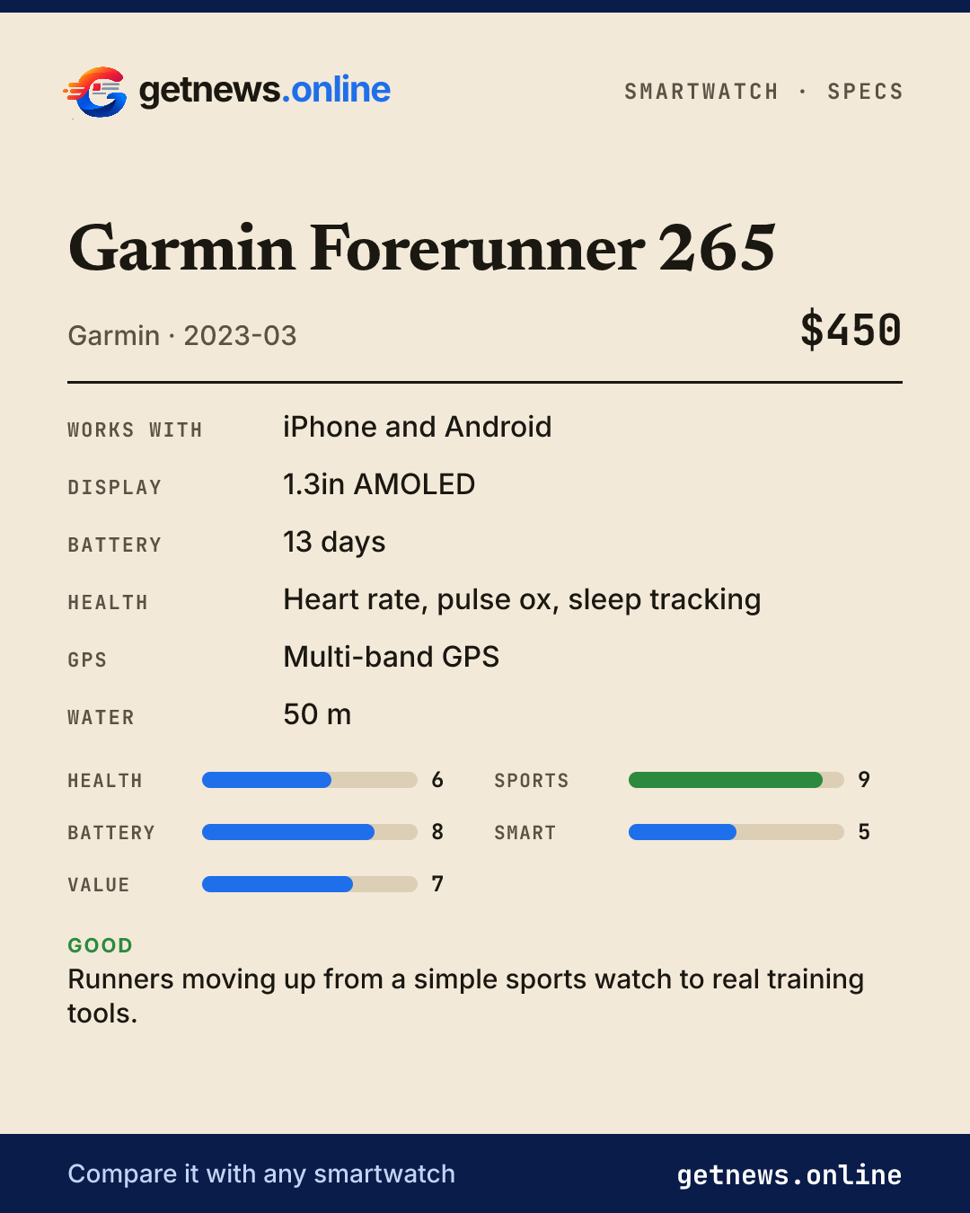 Garmin Forerunner 265 spec card: price, key specs and scores