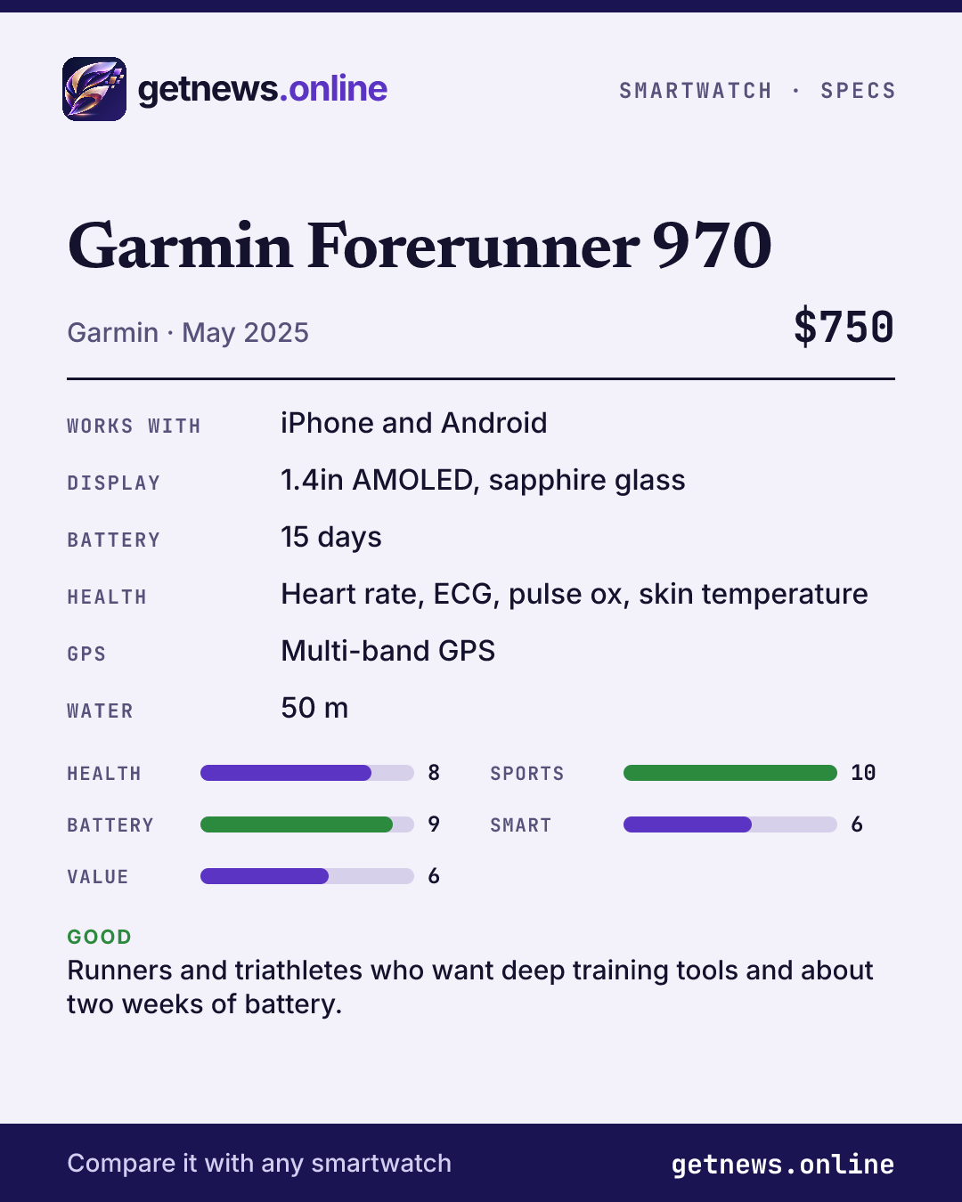 Garmin Forerunner 970 spec card: price, key specs and scores