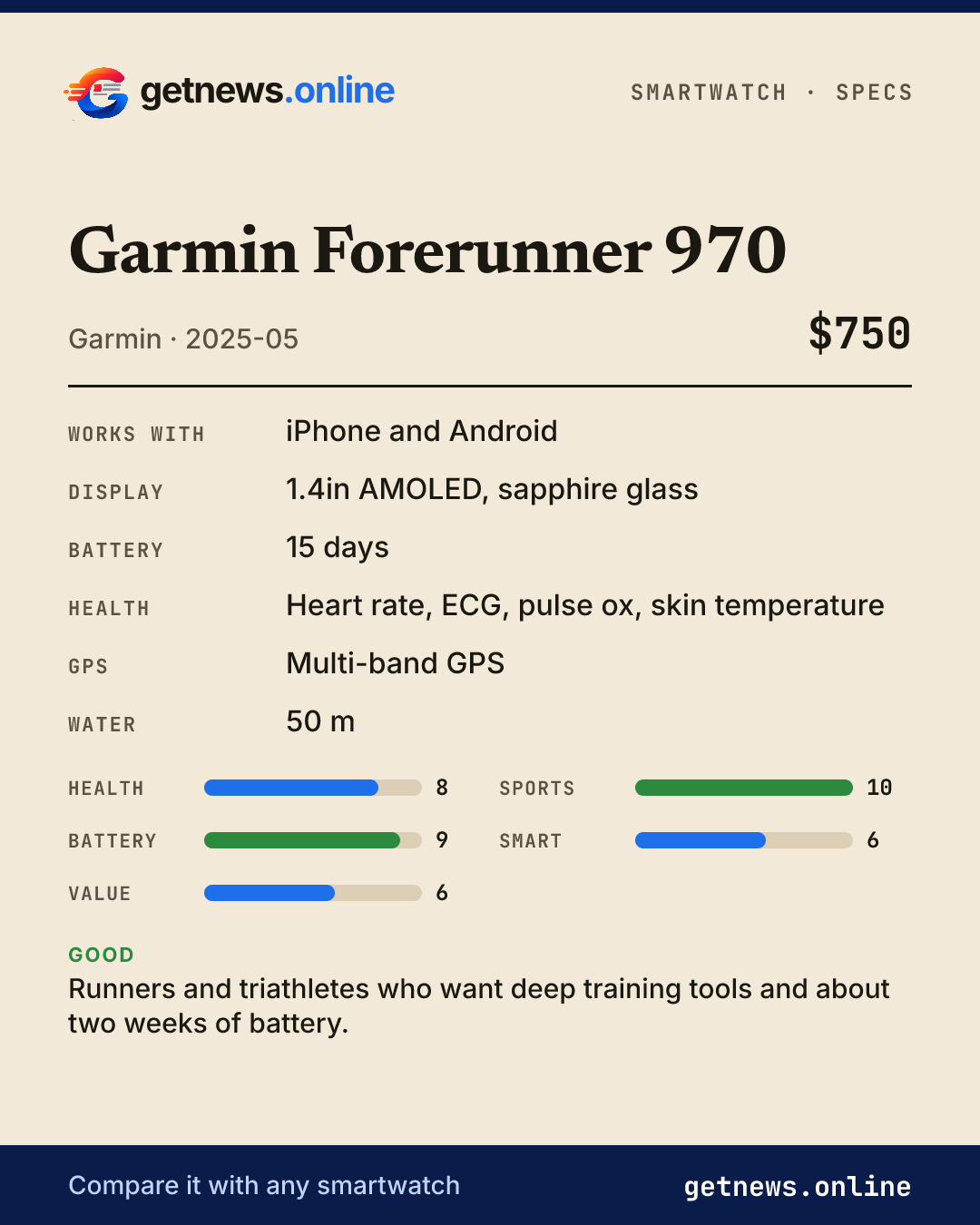 Garmin Forerunner 970 spec card: price, key specs and scores